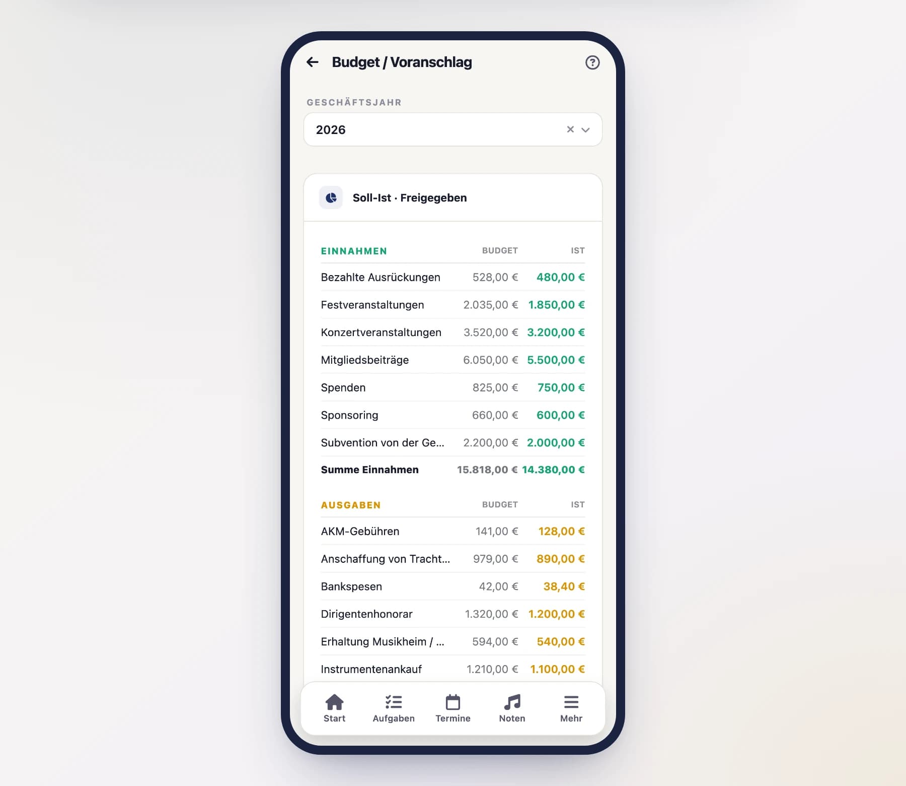 Budget (FinanceBudgetScreen) mit Positionen je Kategorie und Soll-Ist-Vergleich am Handy